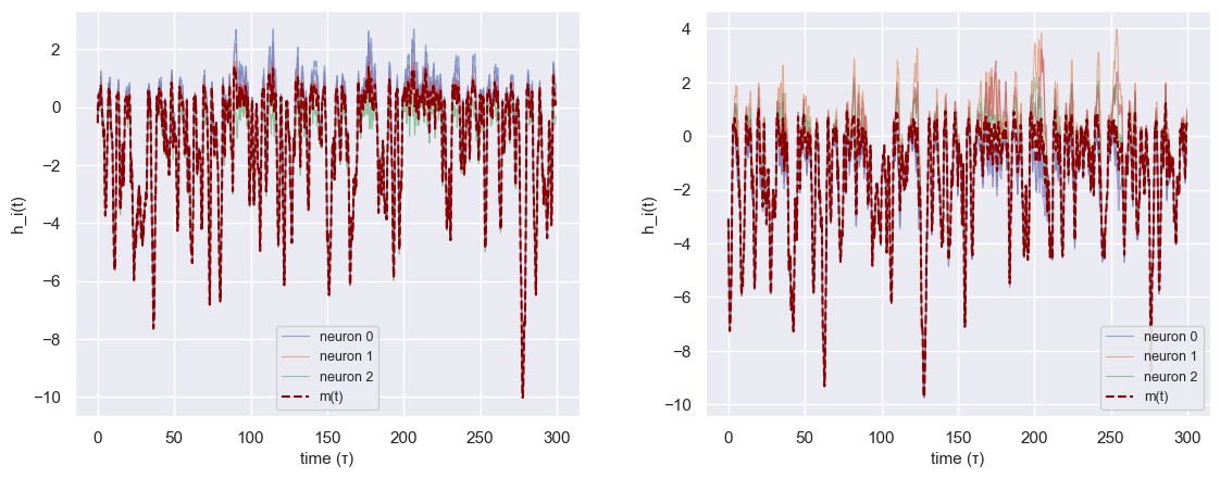 raw currents h_i(t) and population mean m(t) in low-g vs high-g regimes under OU drive