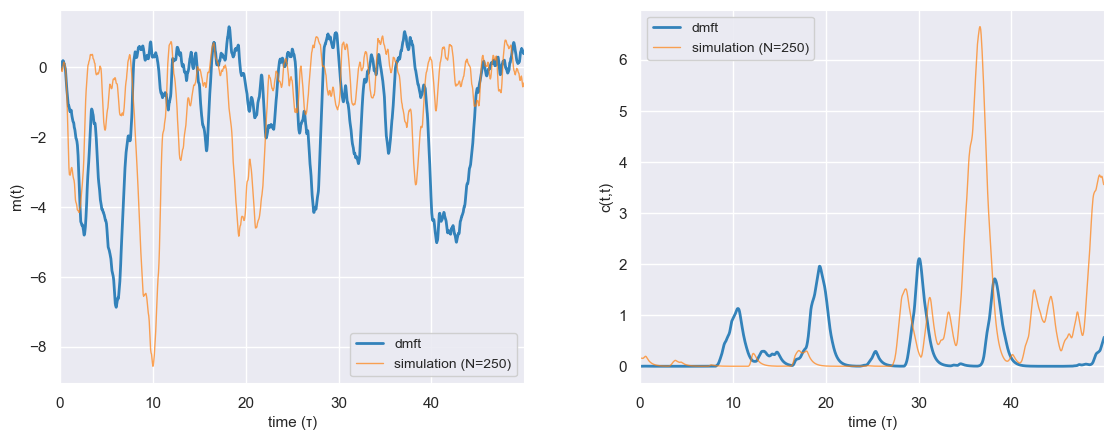 non-stationary DMFT vs simulation: mean m(t) and variance c(t,t)